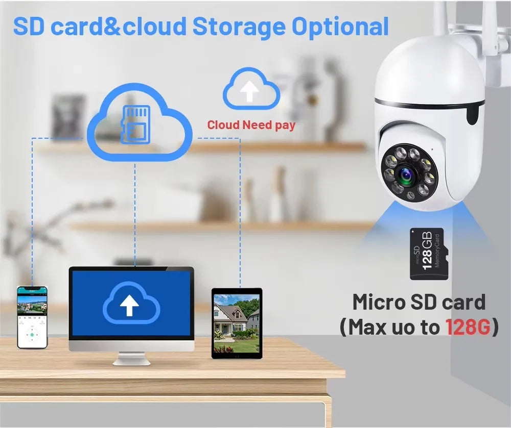 Secure cloud storage and local SD card storage solutions